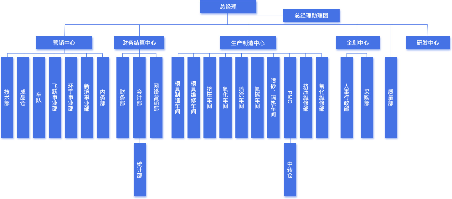 企业架构拷贝.jpg